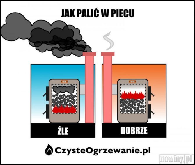 Można tak&nbsp;palić węglem by&nbsp;nie&nbsp;kopcić – polecamy