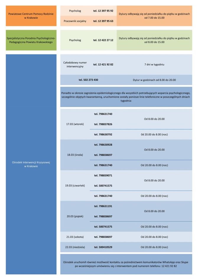 Powiat Krakowski – informacja o&nbsp;numerach telefonów w&nbsp;kryzysowych sytuacjach