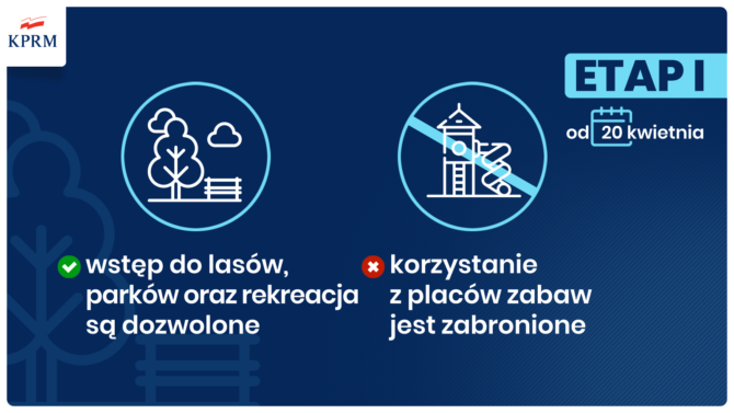 Luzowanie od&nbsp;20 kwietnia