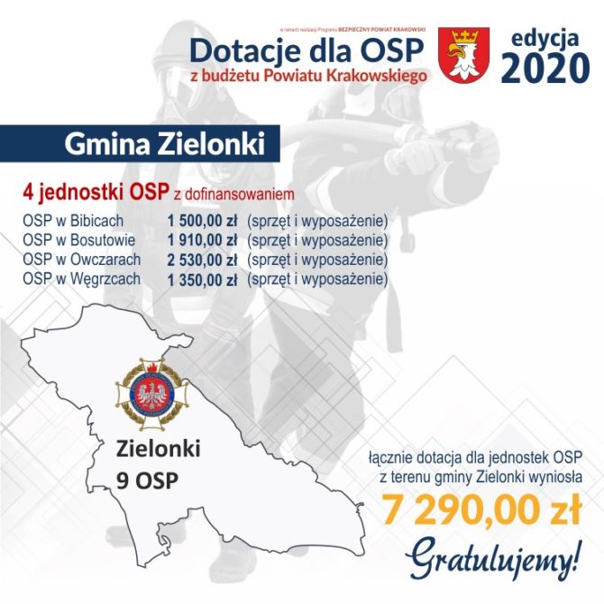 Dotacje z&nbsp;Powiatu Krakowskiego dla OSP gminy Zielonki