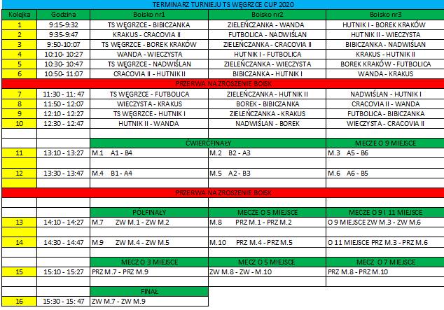 Terminarz dopięty, murawa gotowa – TS&nbsp;Węgrzce CUP