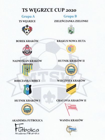 TS&nbsp;Węgrzce CUP – grupy