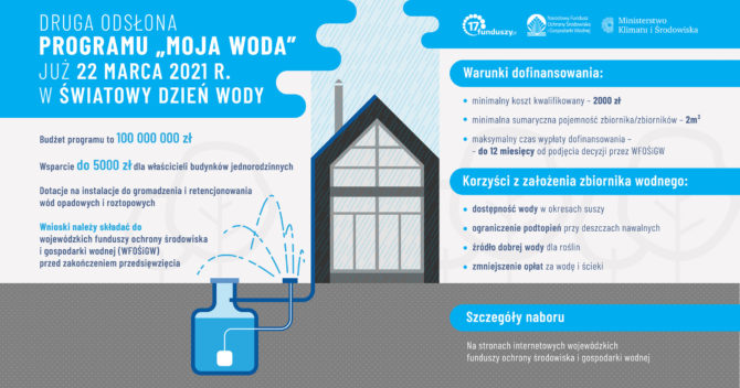 NFOŚiGW uruchamia drugą odsłonę programu „Moja Woda”