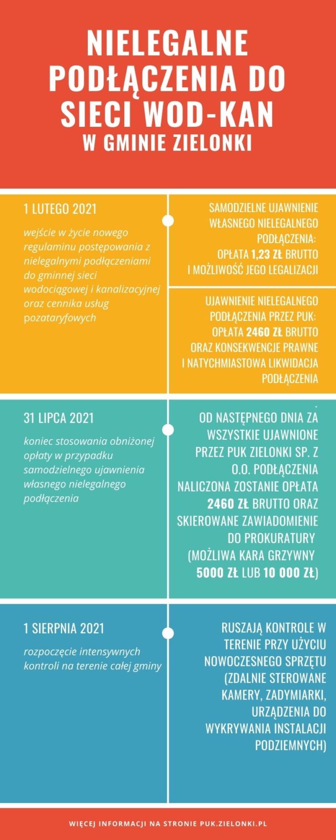 PUK ogłasza „Abolicję za&nbsp;złotówkę” do&nbsp;końca lipca 2021